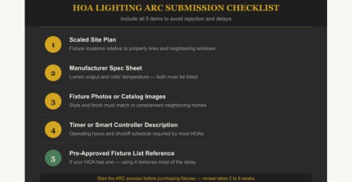 What a Complete Submission Looks Like
